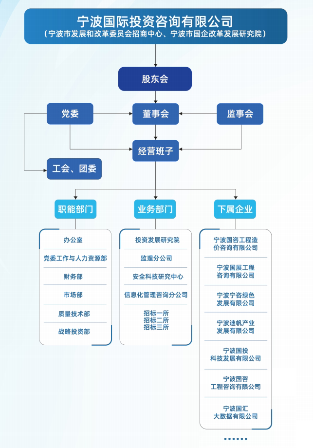 組織架構(gòu).png